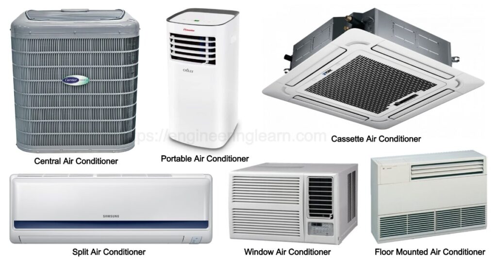 Comprehensive Guide to Air Conditioning Systems: Types and How to Choose