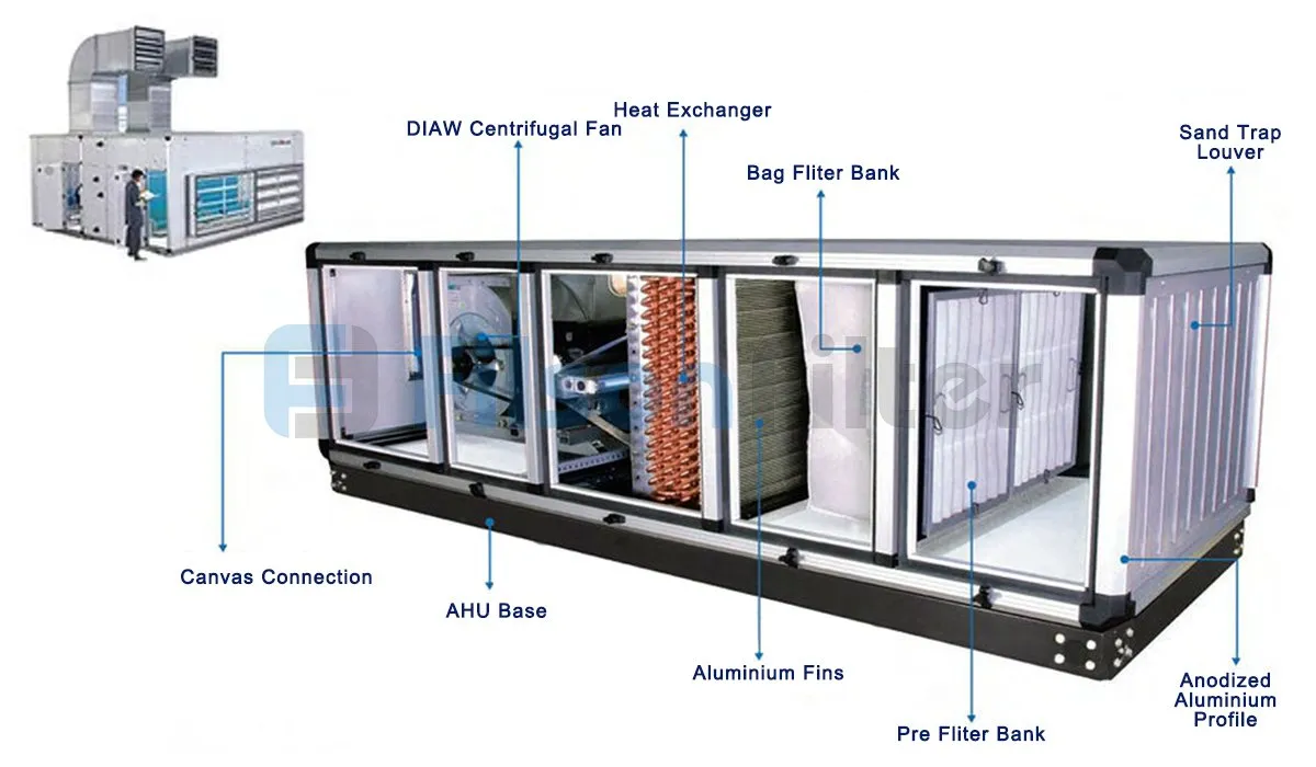 Fresh Air & Indoor Air Purification: From HEPA to UV-C and Ionization