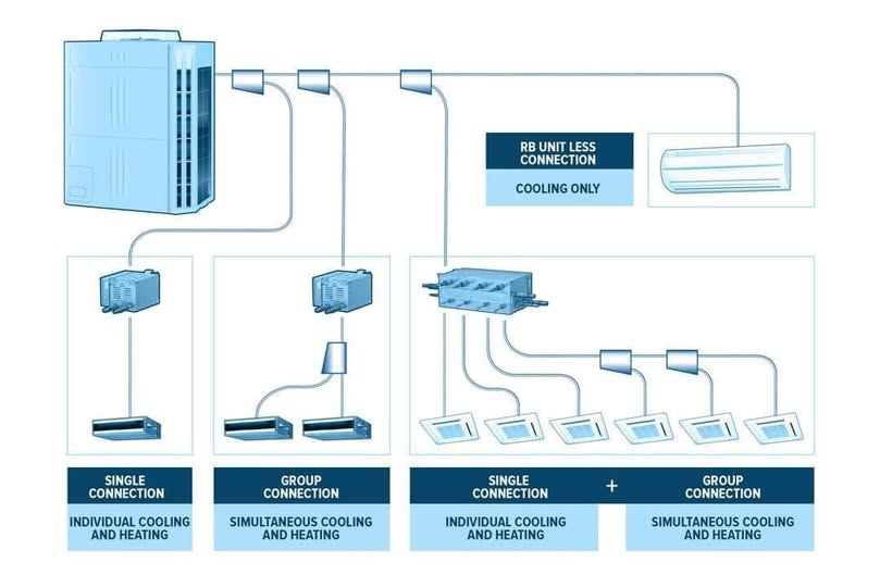 VRF system diagram